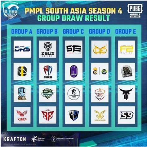 pmpl standings|PUBG Mobile Pro League .